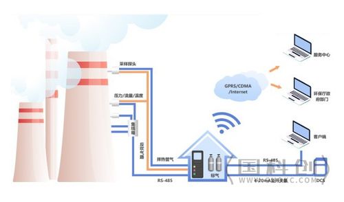 工业园区大气污染源在线监测系统 以软件与信息技术服务为核心的综合解决方案