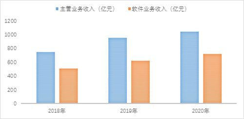 2020年湖南省软件和信息技术服务业发展年度报告