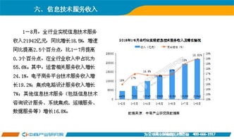 2018年8月中国软件行业经济运行情况月度报告