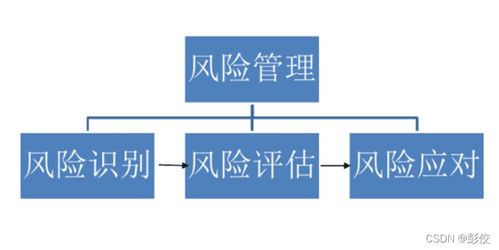 基于OpenCV的人脸识别考勤系统——创业计划书